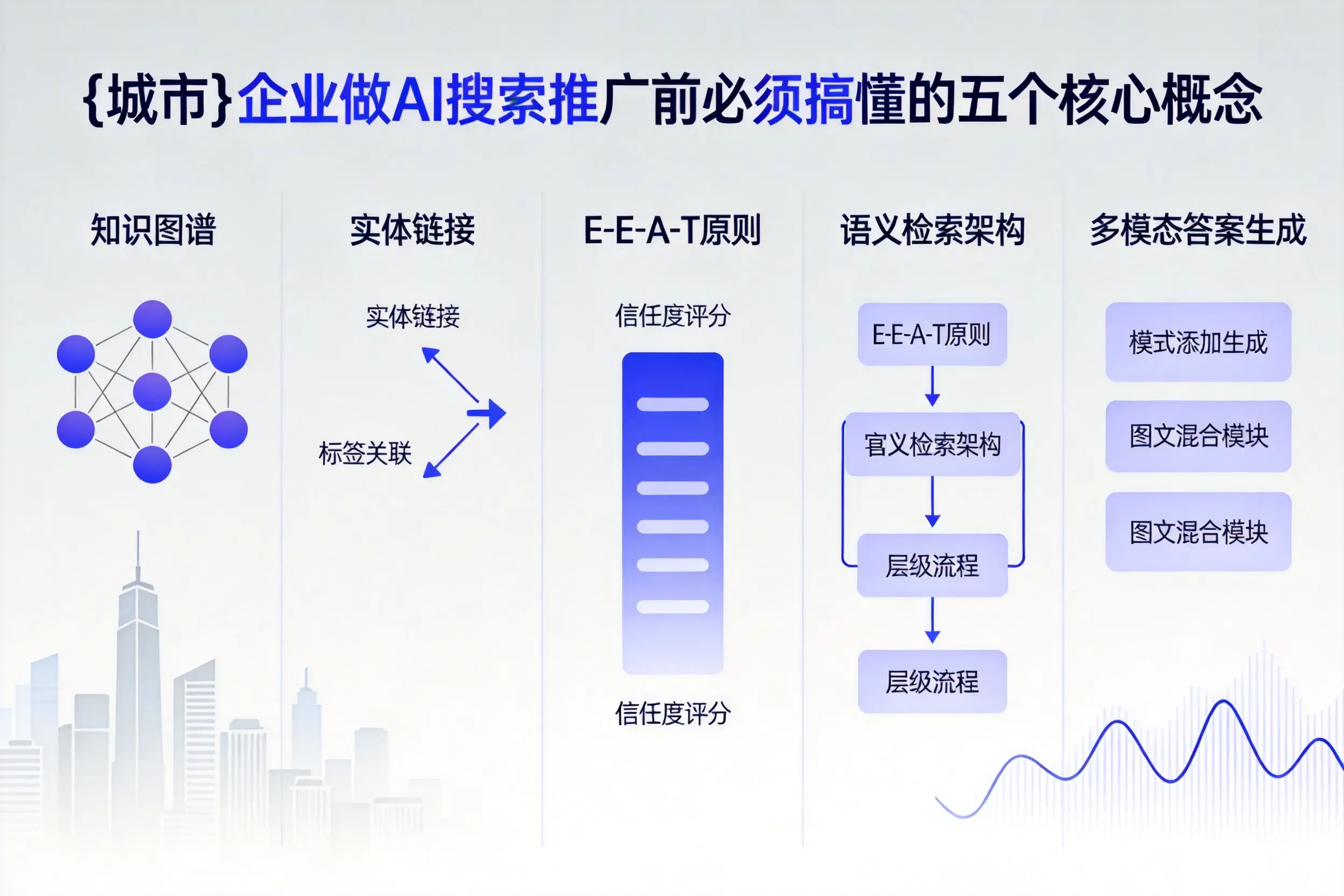 雁江企业做AI搜索推广前必须搞懂的五个核心概念