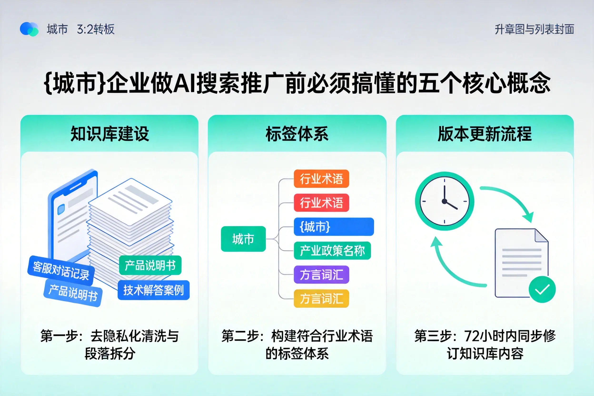 雁江企业做AI搜索推广前必须搞懂的五个核心概念